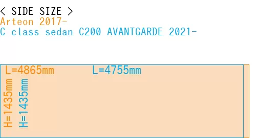 #Arteon 2017- + C class sedan C200 AVANTGARDE 2021-